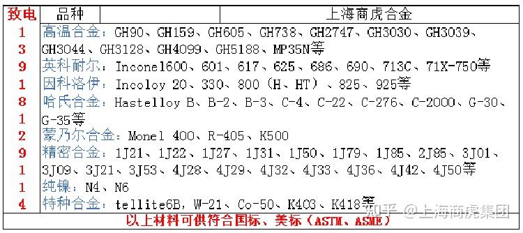 Gr2鈦板，grade2化學(xué)成分、力學(xué)性能